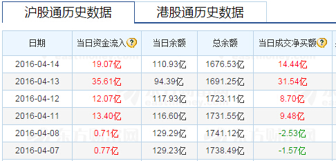 外资再次买买买 17亿沪股通资金加码中国平