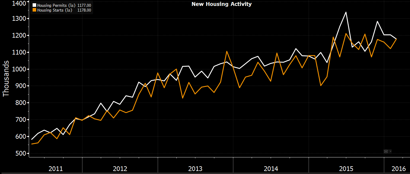彭博经济学家:本周美国经济数据的重头戏在于