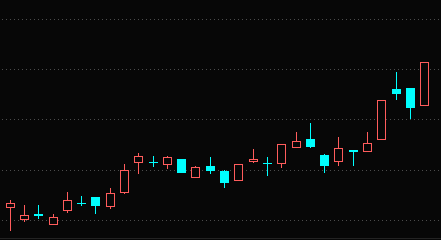 > 股票 > 正文           优投顾4月19日研报截图