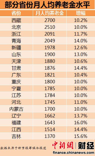 退休人员的人均gdp_万亿城市人均GDP比拼 深圳广州 退步 ,无锡南京赶超,江苏的 胜利(2)