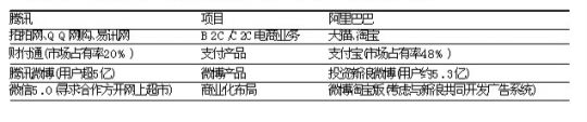 南都配图