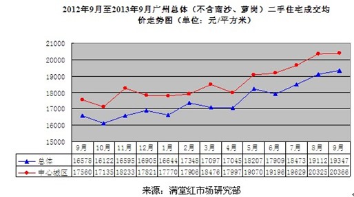 工程结算审计方案模板_一直是未结算收入(2)