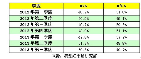 工程结算审计方案模板_一直是未结算收入(2)