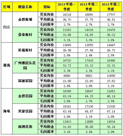 工程结算审计方案模板_一直是未结算收入(2)