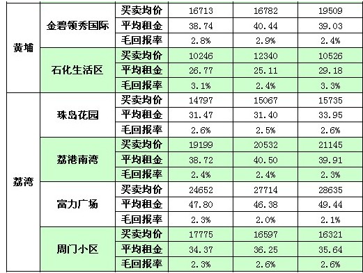 工程结算审计方案模板_一直是未结算收入