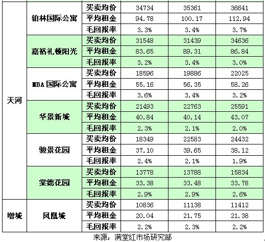 工程结算审计方案模板_什么是未结算收入(2)