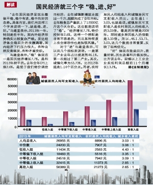 居民收入_广州城镇居民收入