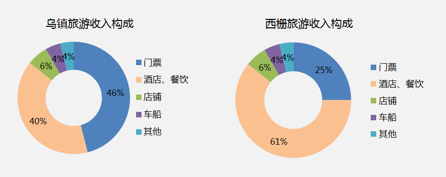 旅游地产新常态:四大盈利模式|盈利模式|旅游_