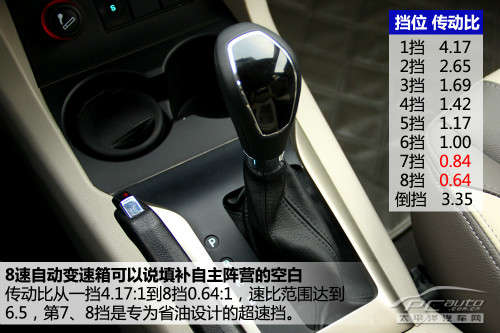 陆风X5实拍图解src="http://y0.ifengimg.com/a506b9e82a7643dc/2013/1002/re_524bbe9b3a03c.jpg"