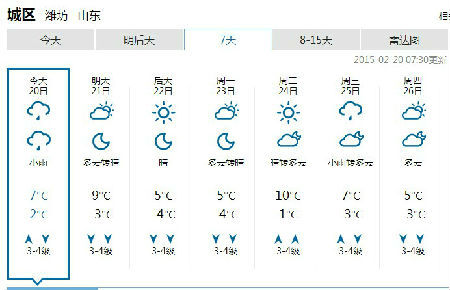 今日潍坊或迎小雨天气 气温影响不大