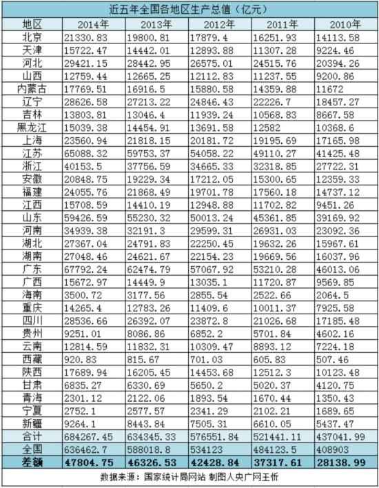 苏州经济总量全国排名第几位_苏州园林(3)