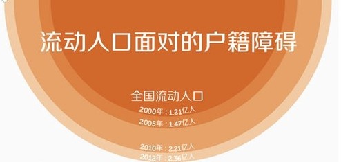 北京流动人口买房分析_浙 江12选 五 开 奖 结 果 一