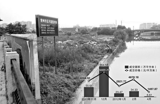 土地财政挽歌:部分地方政府不卖地没钱发工资