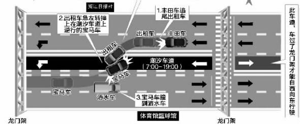 杭州潮汐車道的指示燈你看得懂嗎？