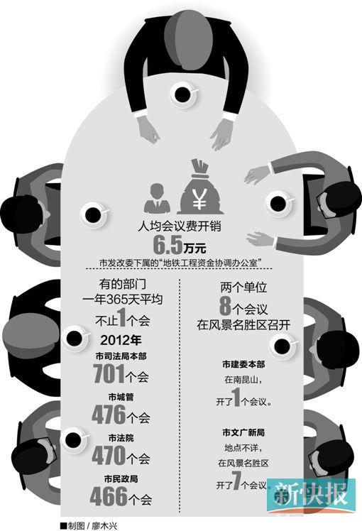 华西村人均收入_广州市人均车辆数