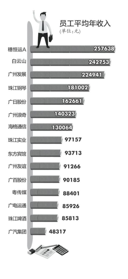 国企老总年薪_国企老总办公室效果图