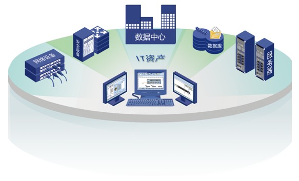 信德斯运营中心,信德斯运营中心怎么样