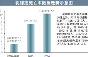 广州人口死亡率_广州外来未成年人意外死亡率是本地未成年人3倍(3)