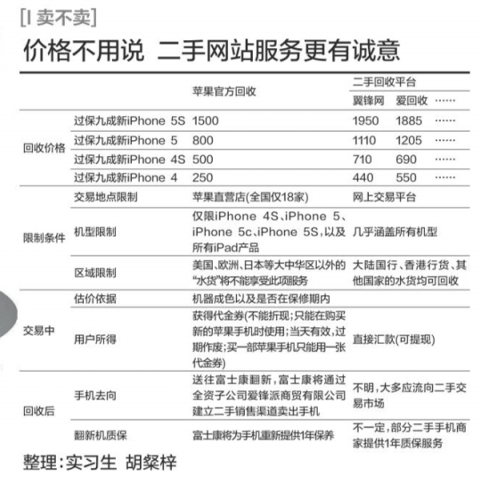 二手苹果注册ID要钱吗 二手苹果注册ID要钱吗