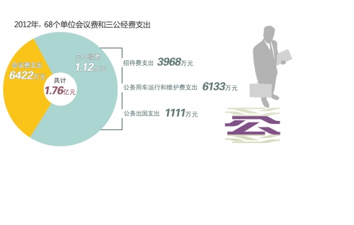 中国三公支出占比GDP_中国广彩三公图