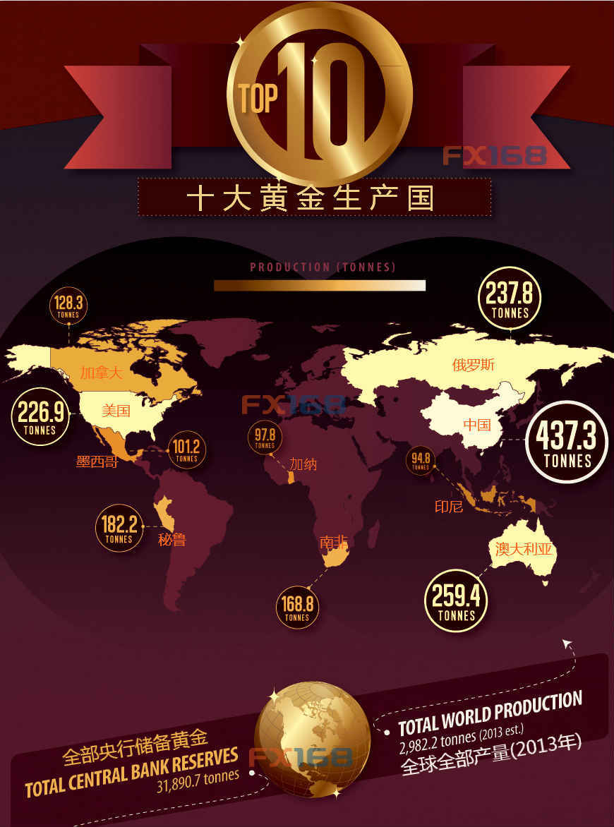 图看全球十大黄金储备国:美国人均可分1盎司黄金
