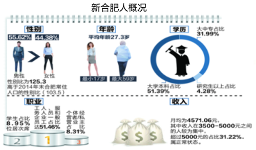 查合肥人口_合肥人口热力图