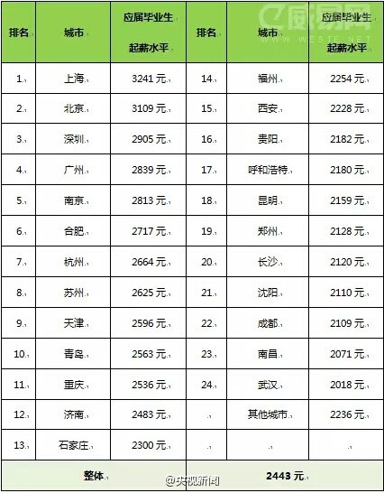 华西村人均收入_河南省2018人均收入