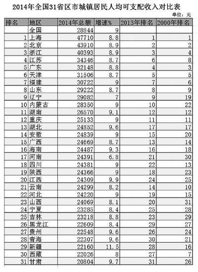 中国人均收入美元_2018中国城镇人均收入