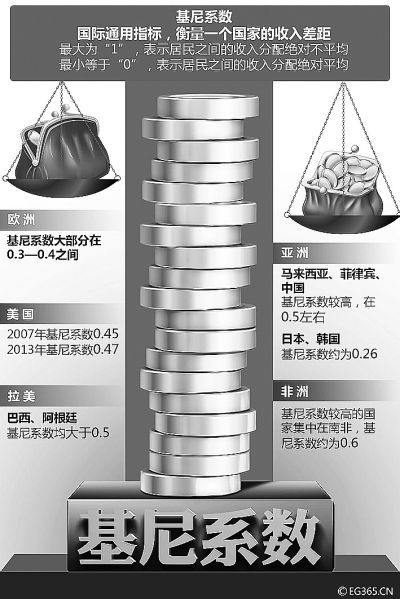 收入证明_宜昌2018平均收入(2)
