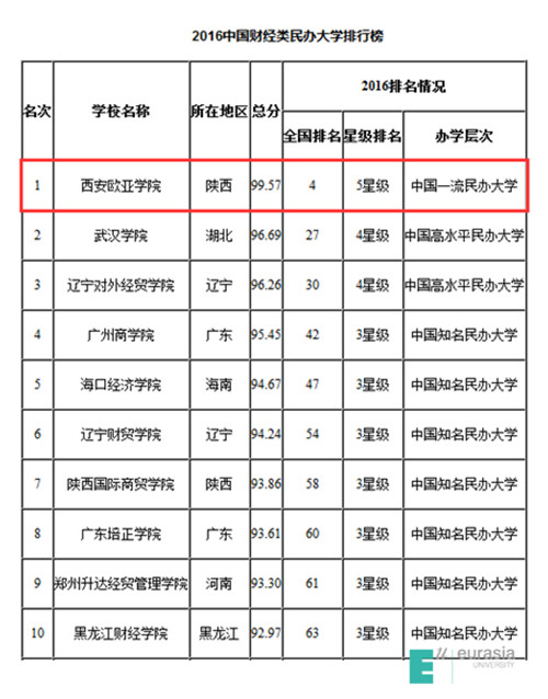 中国民营经济总量排行_民营经济