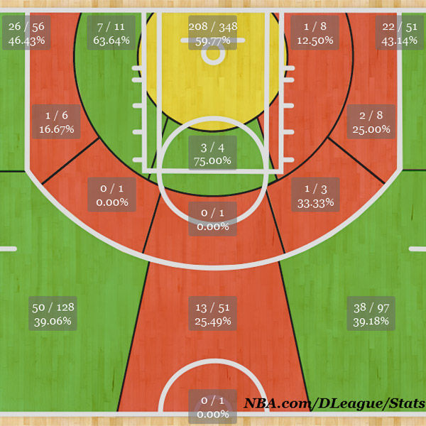深度阅读:火箭附属球队正打着最先进篮球|火箭