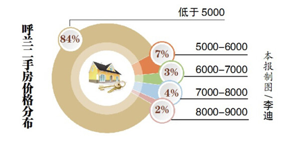 呼兰的经济总量_呼兰河传思维导图