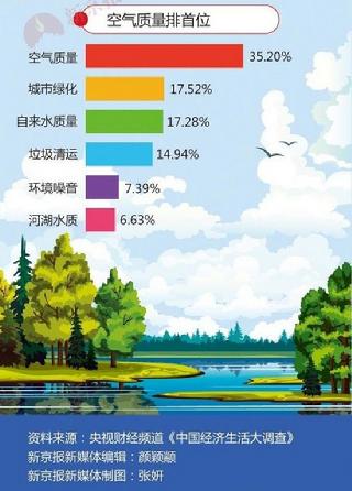 中国幸福城市10强：合肥居首北上广靠边站