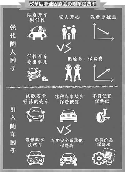采保费_山东保费收入(2)