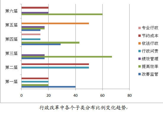 社区流动人口管理_杭州将对流动人口聚居区实行出租房 旅馆式 管理,下沙朋友(3)