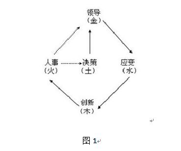 中国管理模式新探
