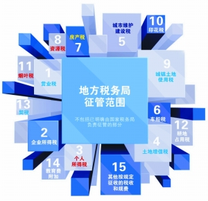 广州市地方税务局扶持小型微型企业发展税收政