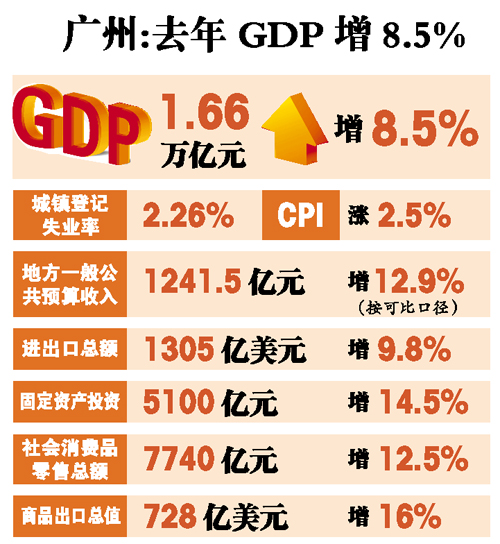 我国gdp增长图_1990年我国gdp是多少(2)