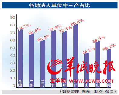 深圳企业数量5年翻倍 中国十分之一的千万富豪