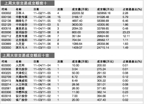 华数传媒频繁现身大宗交易