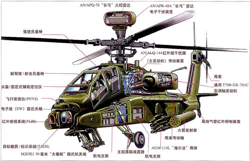 挡大陆两个摩托化师|台军|阿帕奇武装直升机_凤