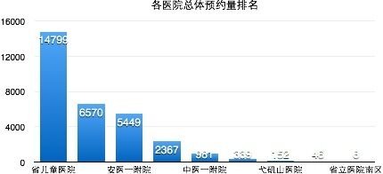 儿童保险排行榜