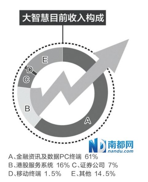 大智慧90亿收购湘财证券 曲线获取券商牌照 -