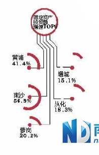 花都区gdp_花莞高速