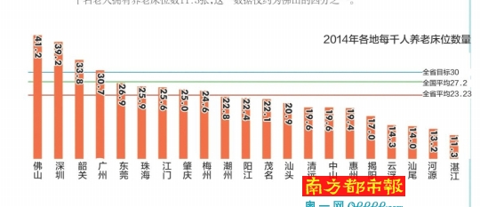 中国人口老龄化_中国人口老龄化调查