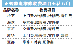 针对换新产品市场监督管理部门已检查生产销售企业约357万家次