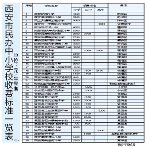 对不经审批录取的学生不建立学籍档案