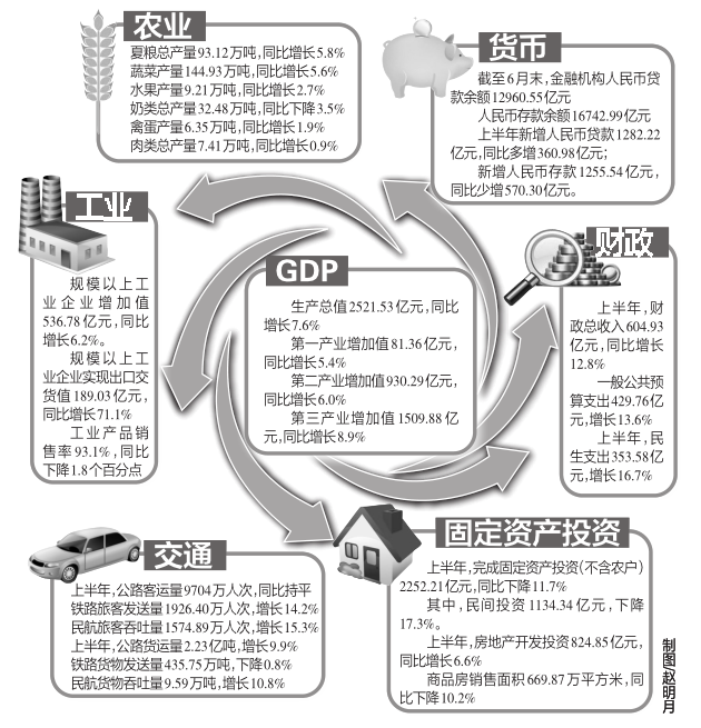 2020西安经济运行情况gdp_西安地铁七号线运行图