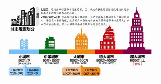 城市人口怎么计算_最年轻一线城市将步入老龄化 深圳准备好了吗(3)