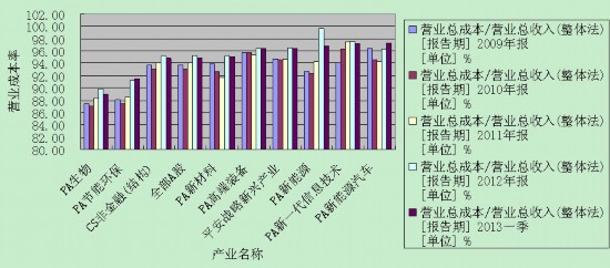 中国人口增长率变化图_主营业收入增长率(3)